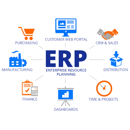Tipos de ERP – ¿Qué es un sistema ERP?