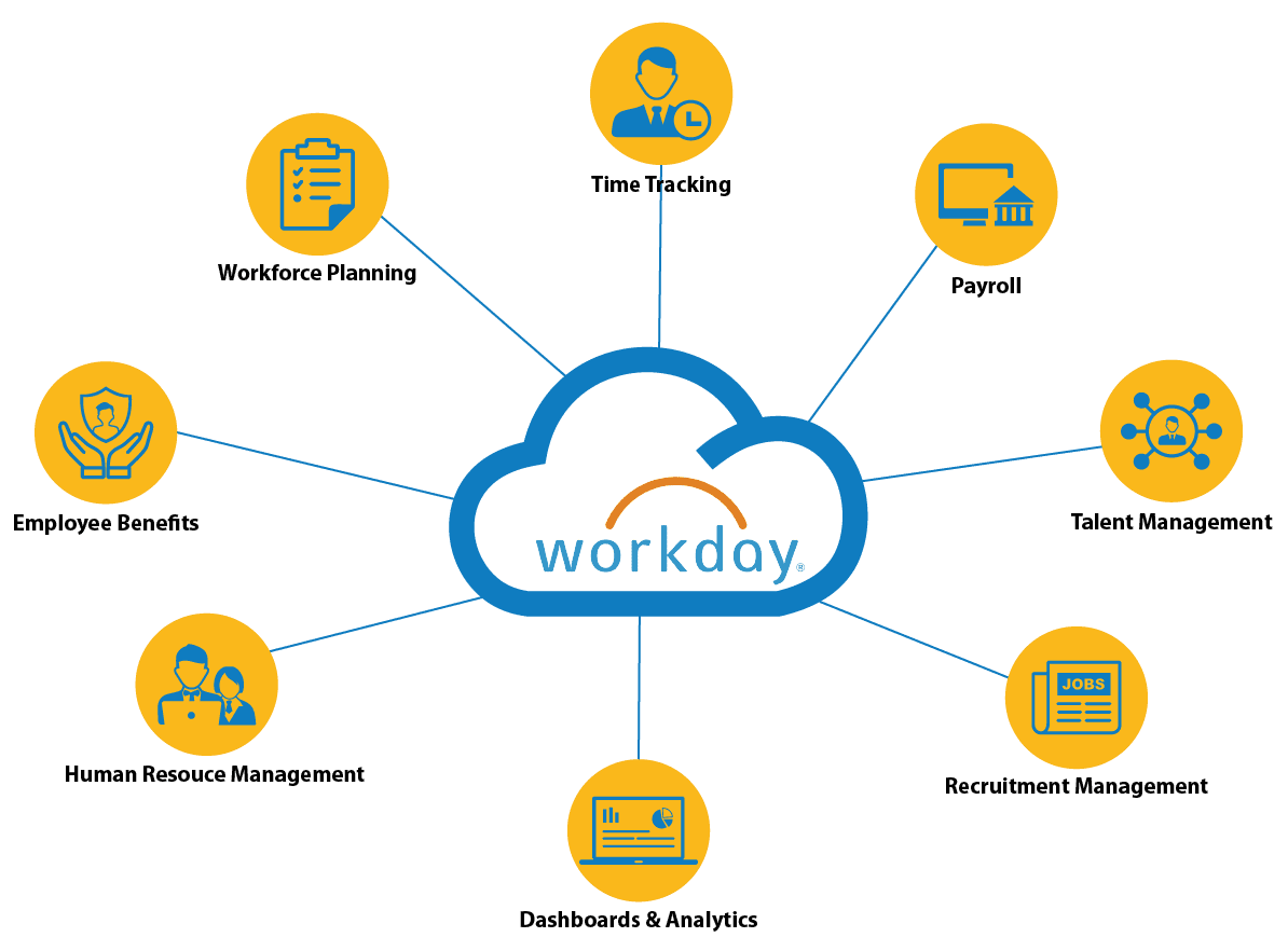 workday-opiniones-sistema-erp-rrhh.png