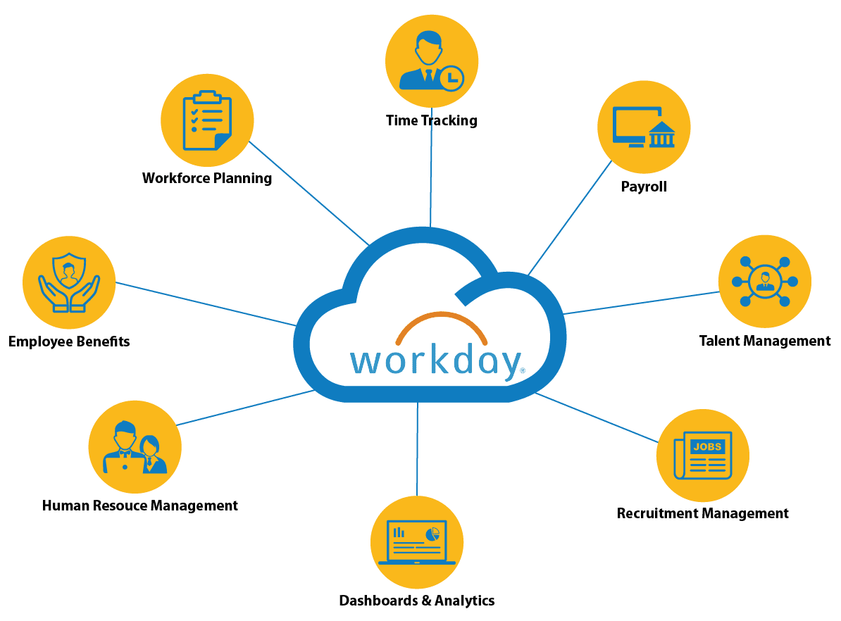 Functional Consultant Tasks